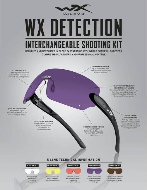 Szemüvegek - WilSzemüvegek - Wileyx - DETECTION - Clear + Yellow + Orange + Purple + Copper Lenses/Matte Black Frameyx - DETECTION Yellow/Orange/Purple Matte Black Frame